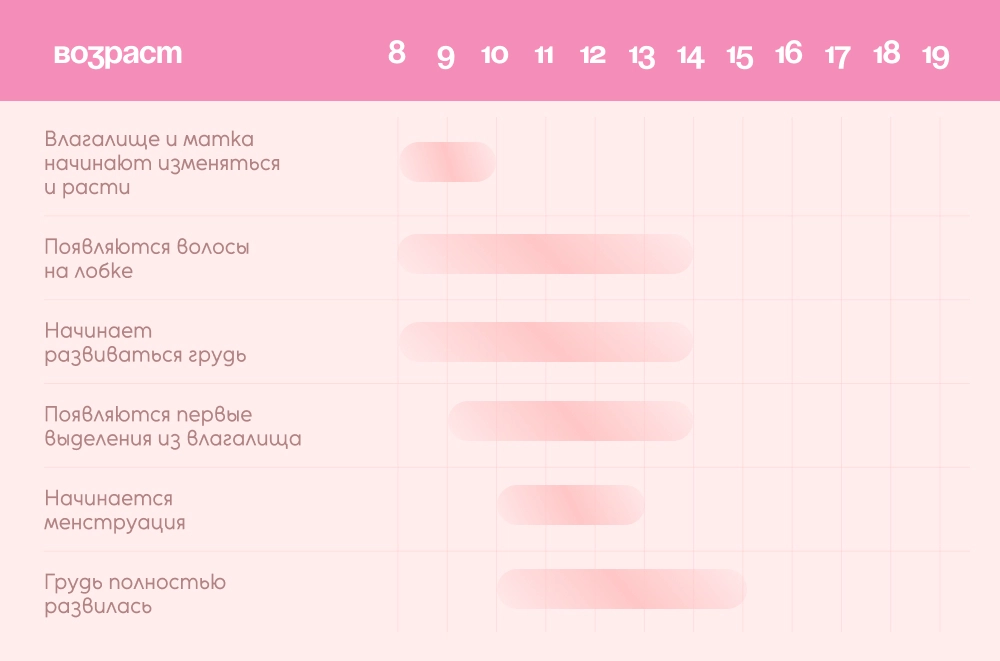 Ты меняешься! Как и почему?